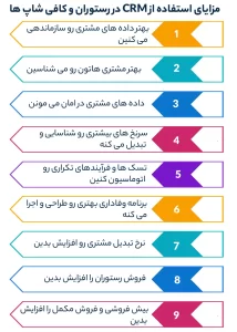 مزایای استفاده از CRM در رستوران و کافی شاپ ها