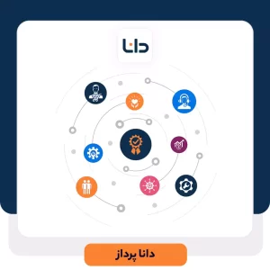زنجیره ارزش در CRM