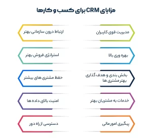 مزایای CRM برای کسب و کارها