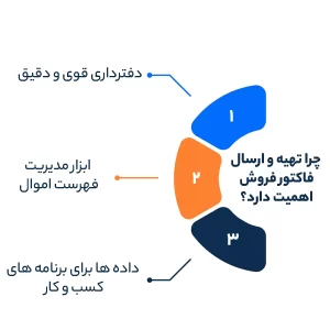 چرا تهیه و ارسال فاکتور فروش اهمیت دارد؟