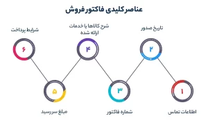 عناصر کلیدی فاکتور فروش