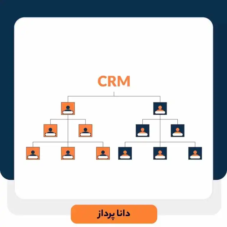 CRM در چارت سازمانی