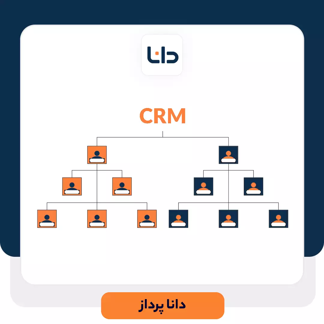 CRM در چارت سازمانی