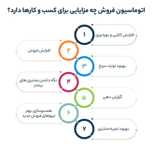 اتوماسیون فروش چه مزایایی برای کسب و کارها دارد؟