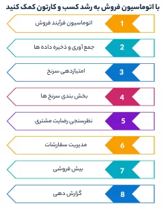 با اتوماسیون فروش به رشد کسب و کارتون کمک کنید