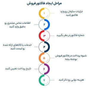 مراحل ایجاد فاکتور فروش