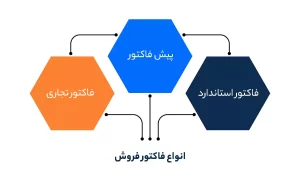 انواع فاکتور فروش