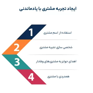 ایجاد تجربه مشتری با یادماندنی