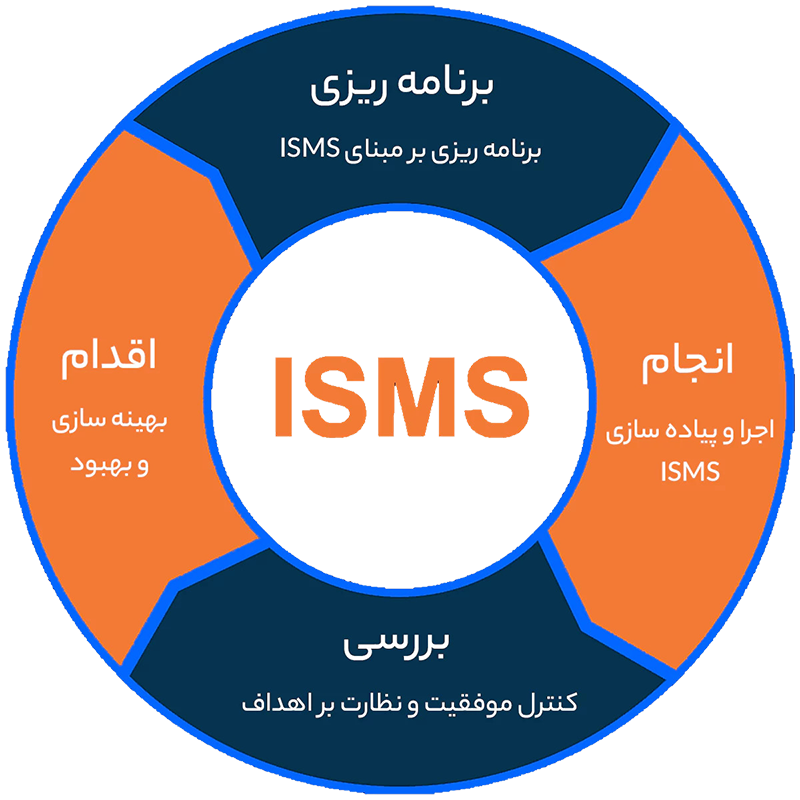 همه چیز درباره ISMS سیستم مدیریت امنیت اطلاعات