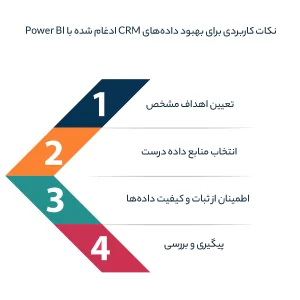 نکات کاربردی برای بهبود داده‌های CRM ادغام شده با Power BI