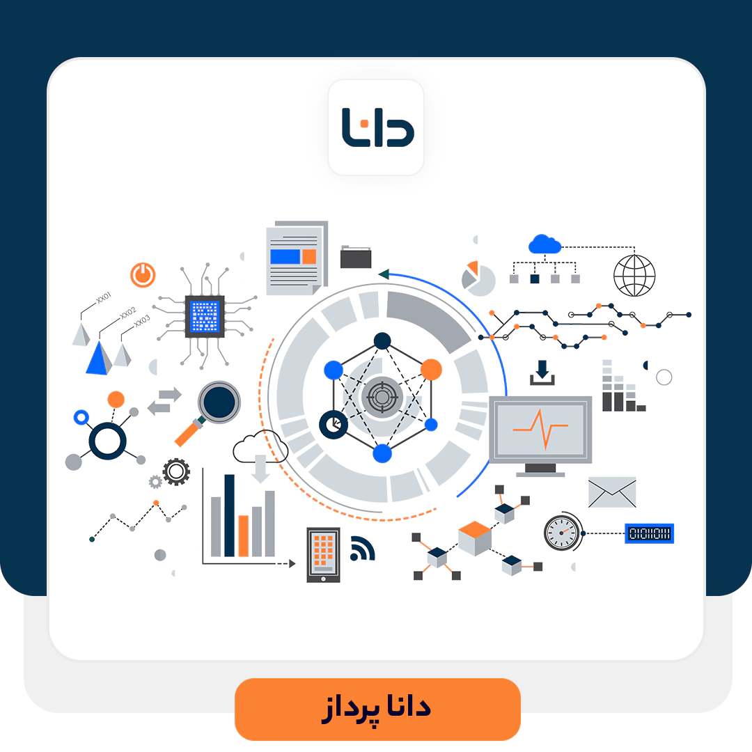 سیستم سازی چیست؟