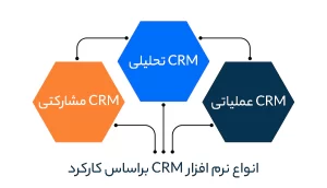 انواع نرم ‌افزار CRM براساس کارکرد