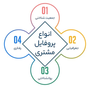 انواع پروفایل مشتری