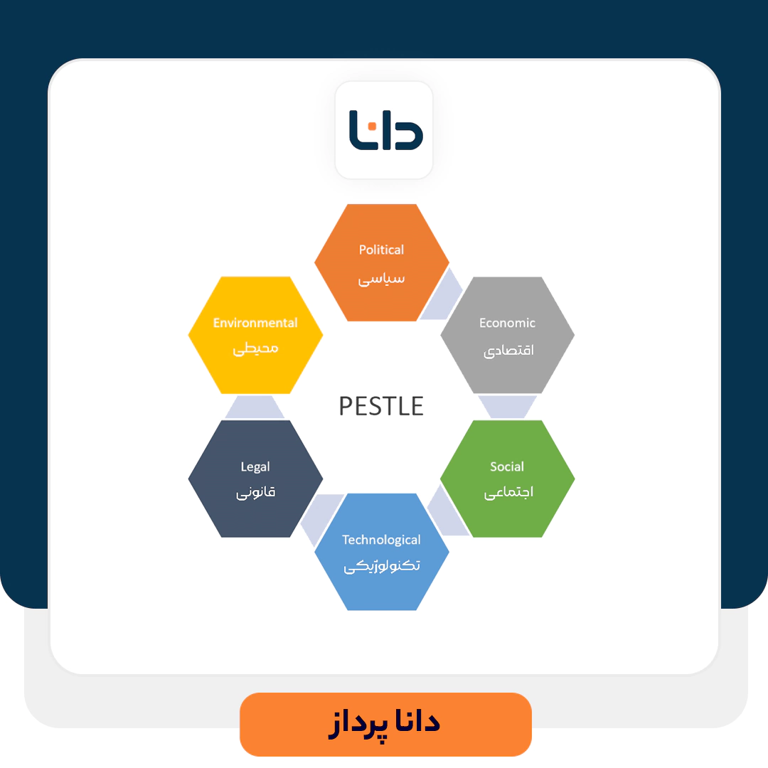 تحلیل پستل چیست؟