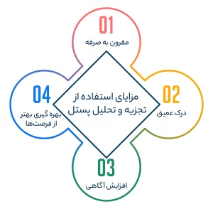 مزایای استفاده از تجزیه و تحلیل پستل (PESTLE)