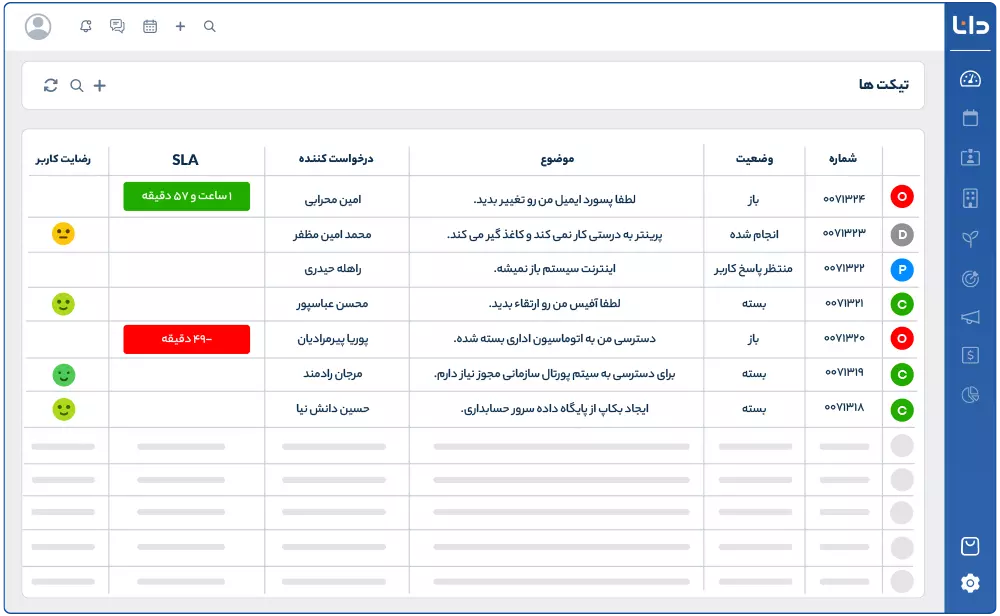 داشبور دانا