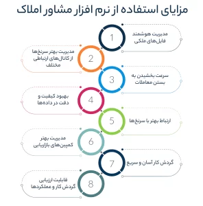 مزایای استفاده از نرم افزار مشاور املاک