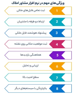 ویژگی‌های مهم در نرم افزار مشاور املاک