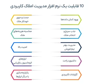 10 قابلیت یک نرم افزار مدیریت املاک کاربردی