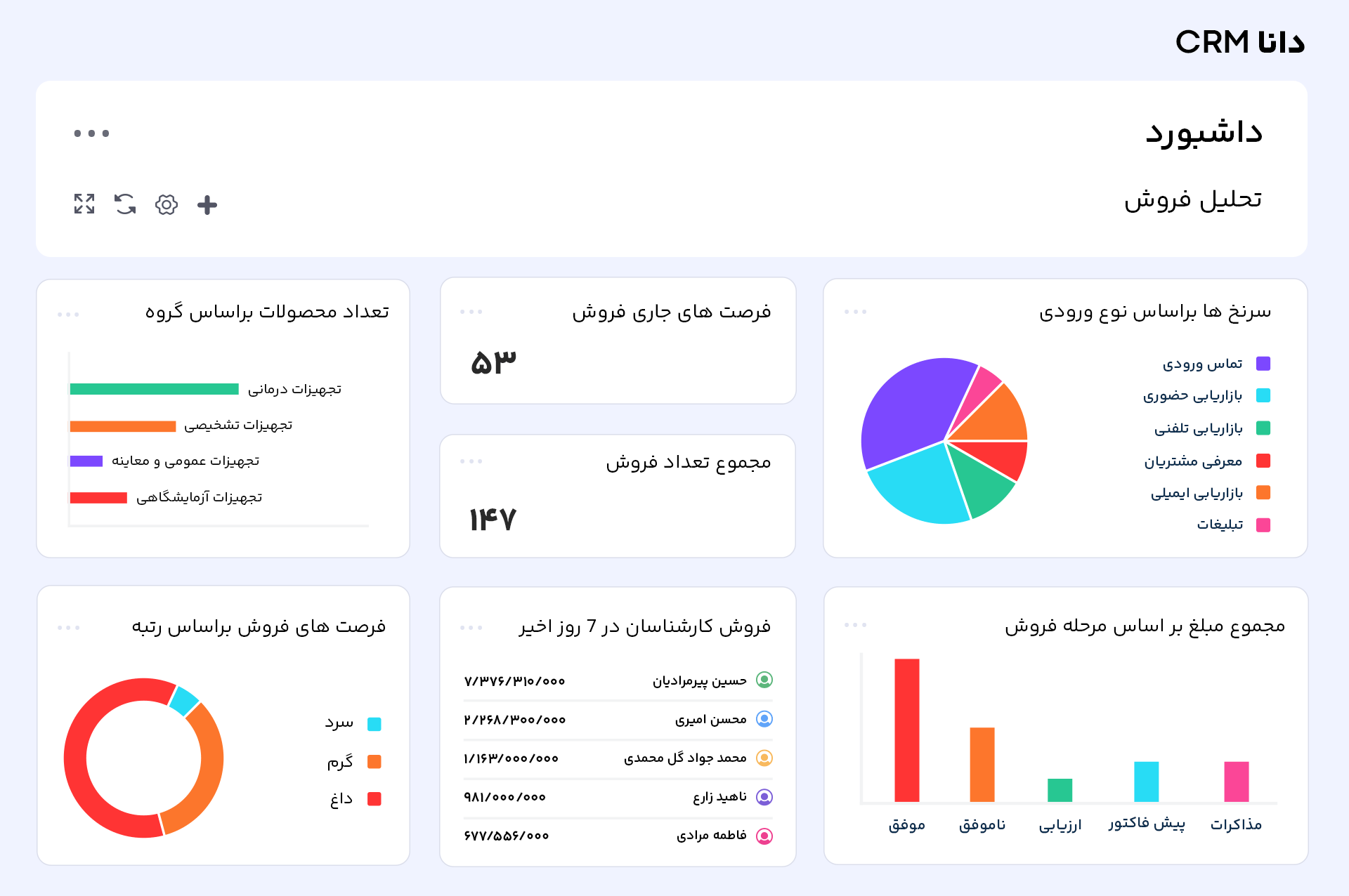 داشبورد فروش