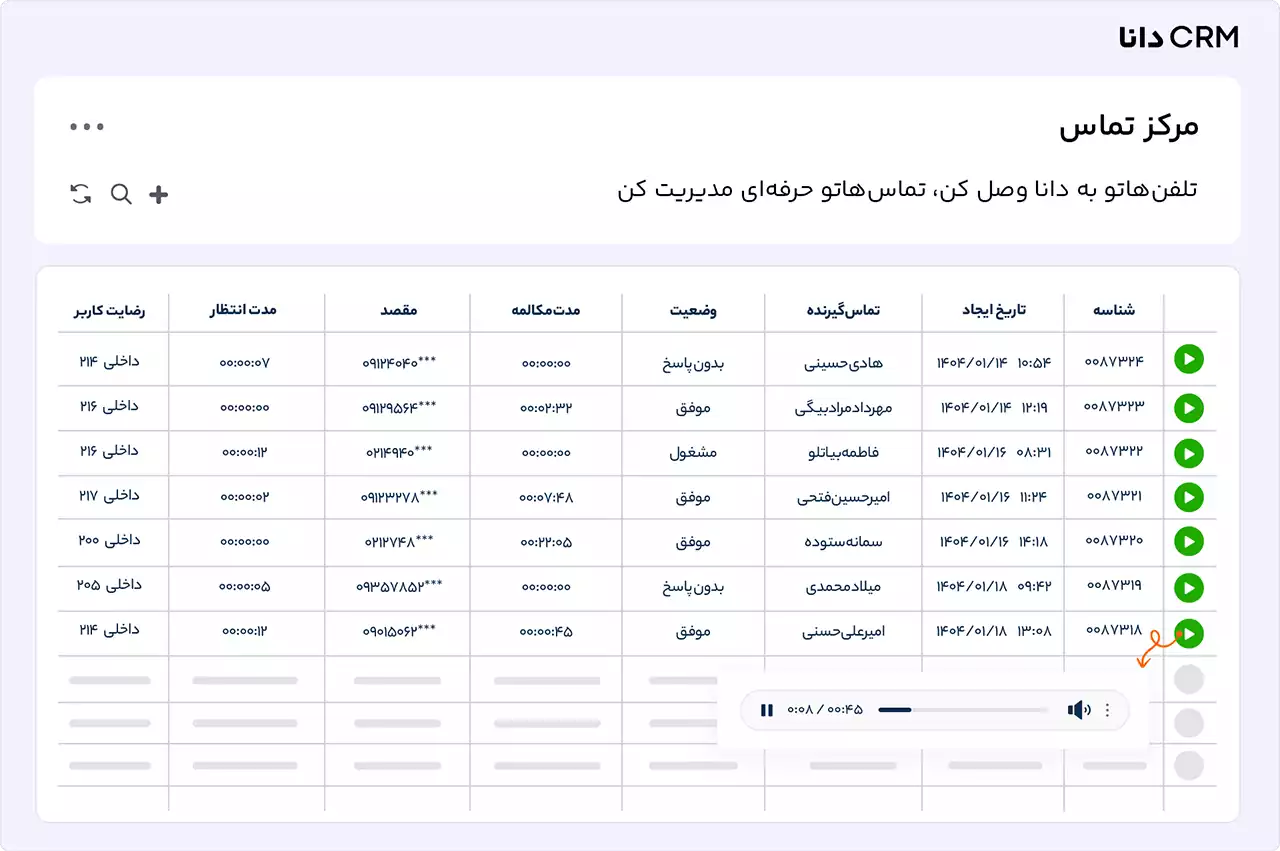 projects