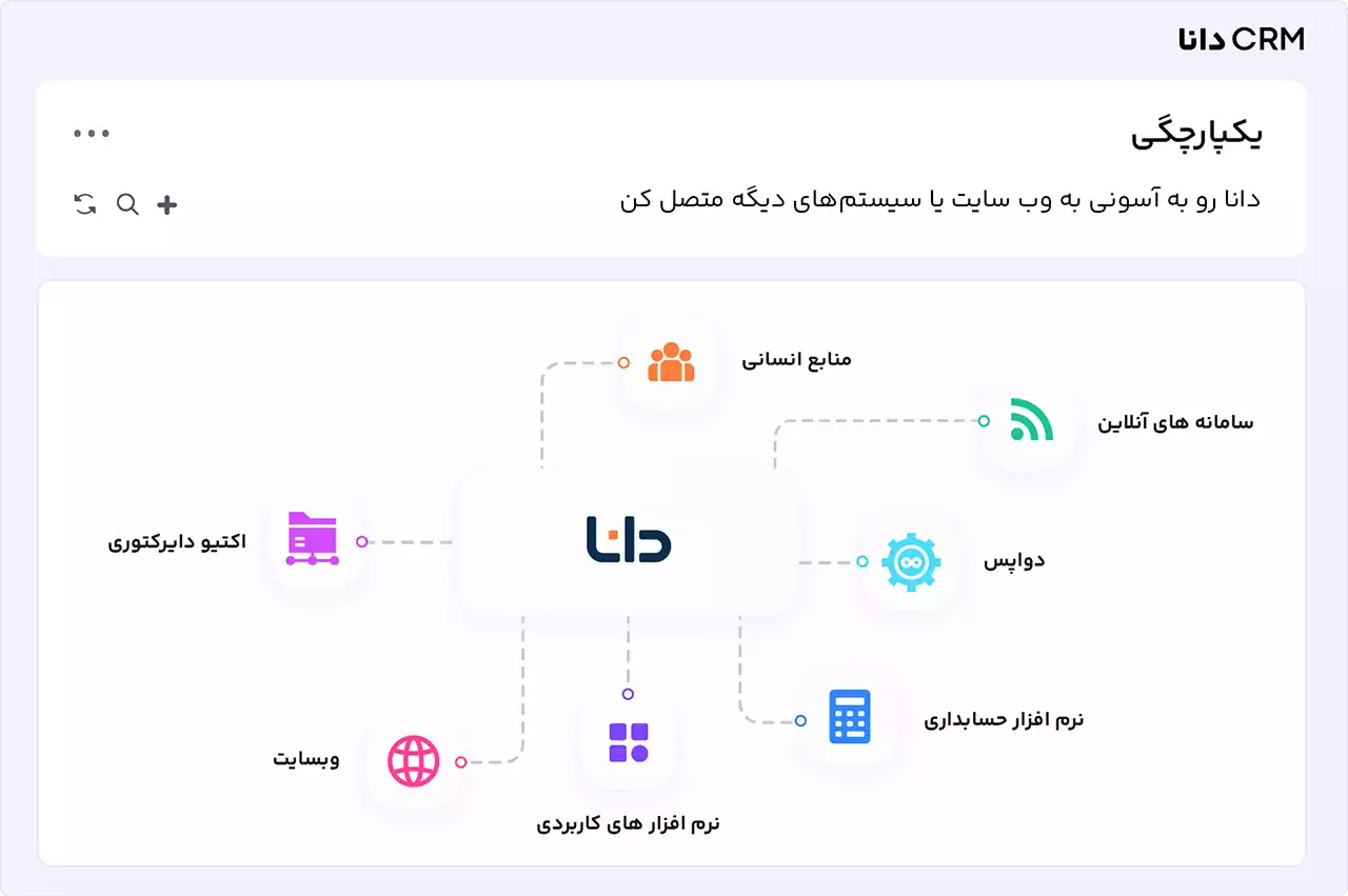 projects
