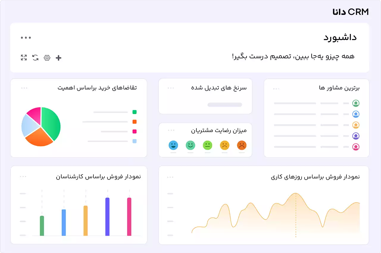 projects