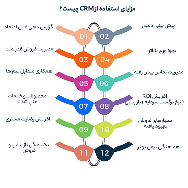 مزایای استفاده از CRM چیست؟