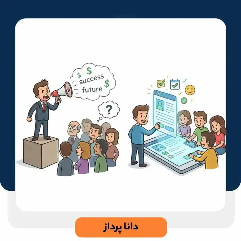 رشد محصول محور چیست؟ اثبات کردن جایگزین وعده دادن