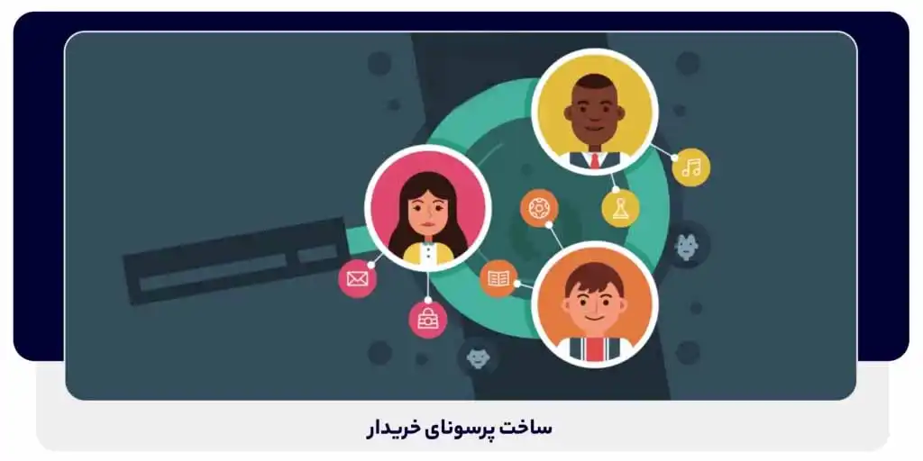 ساخت پرسونای خریدار