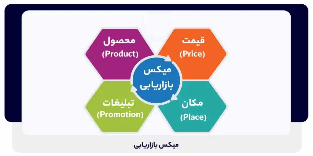 میکس بازاریابی