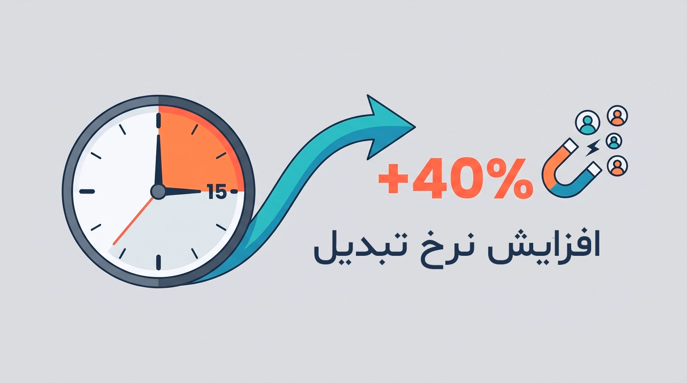 افزایش نرخ تبدیل 40 درصدی توسط crm