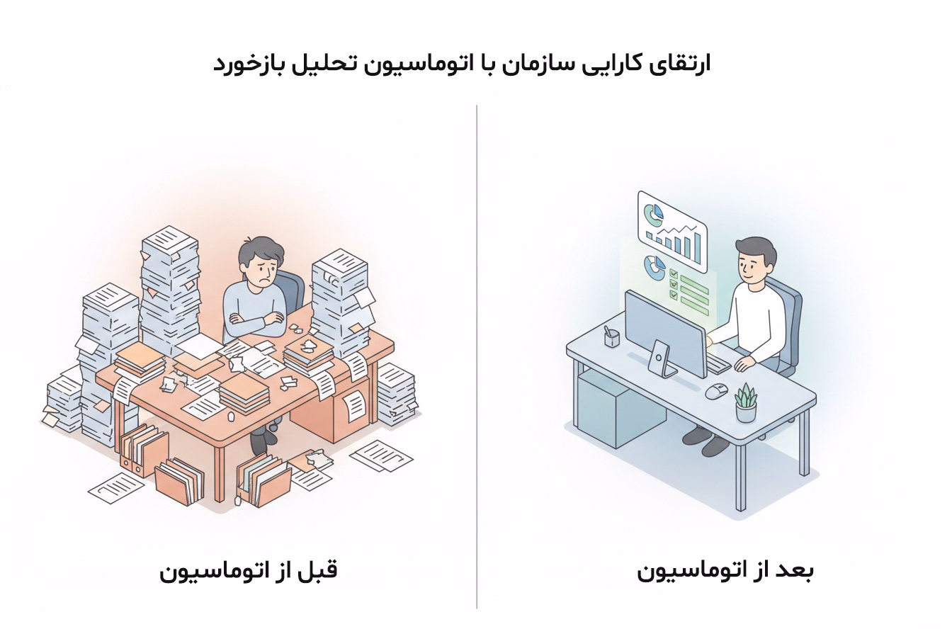 اتوماسیون تحلیل بازخورد