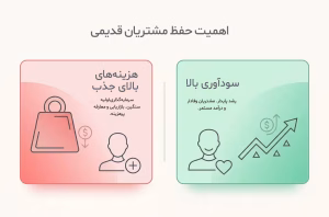 حفظ مشتریان قدیمی