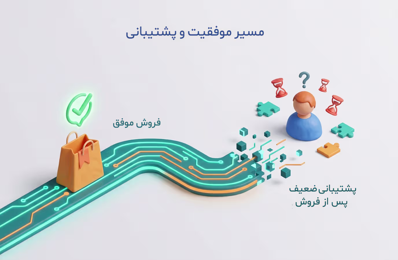 مسیر موفقیت و پشتیبانی / مسیر قطع‌شده