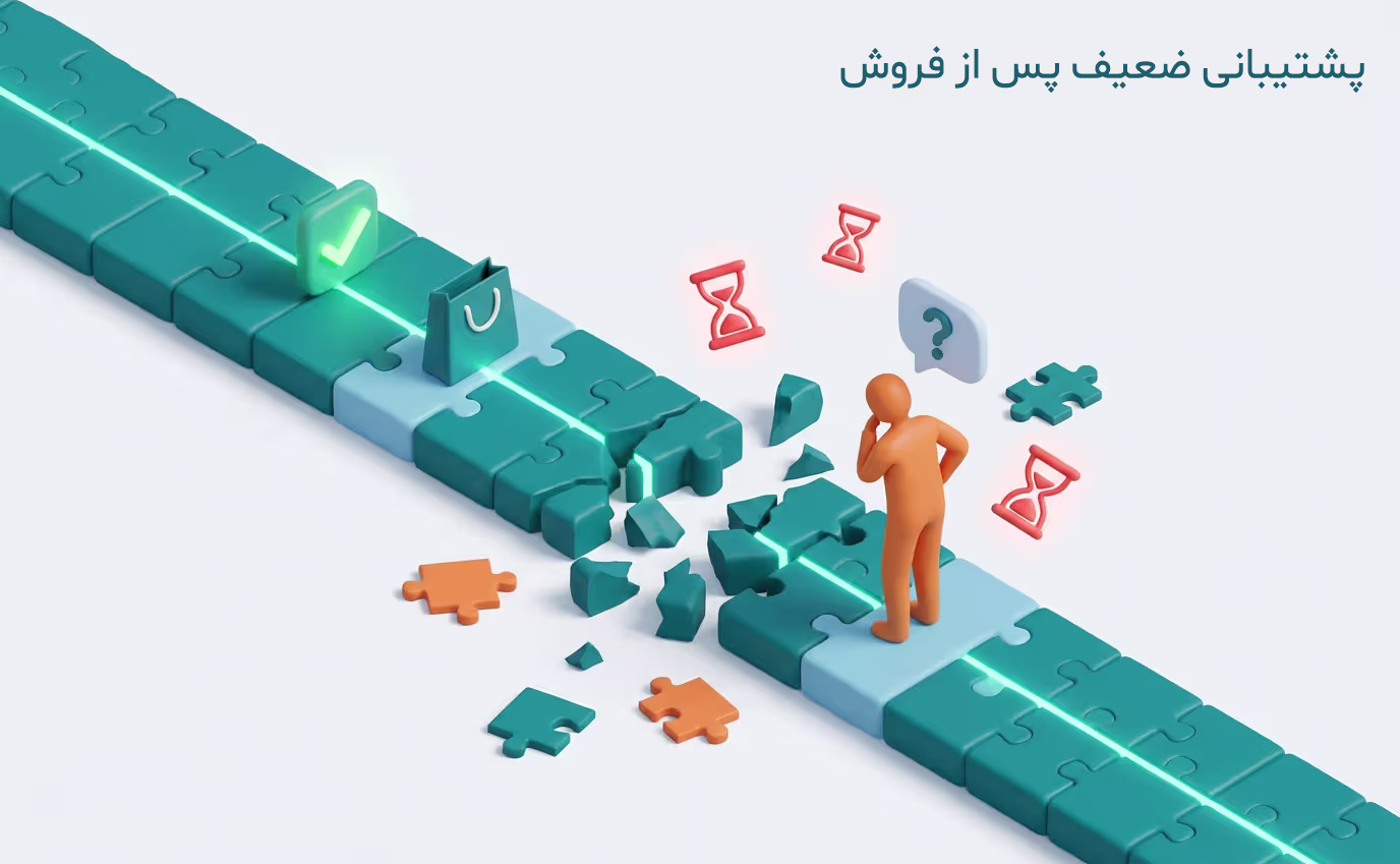 پاسخگویی ضعیف