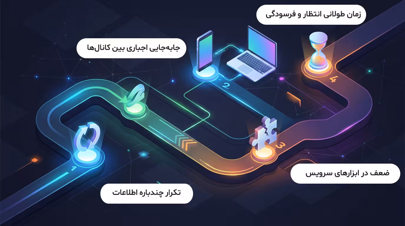 4 عامل اصلی که باعث افزایش زحمت مشتری