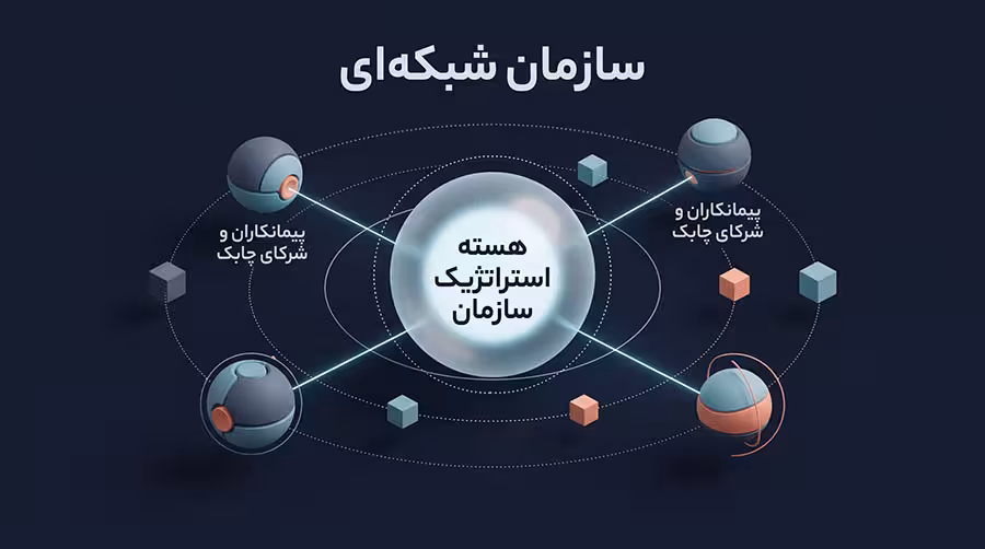 ساختار سازمانی شبکه‌‌ای