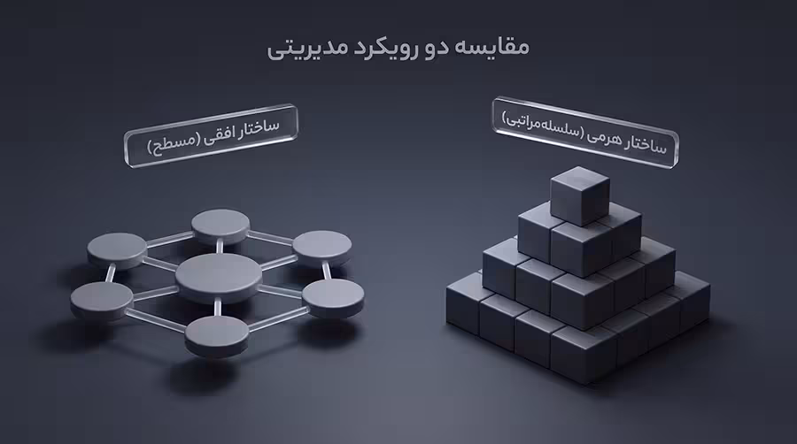 ساختار سازمانی مسطح یا افقی